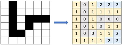 Image result for Error Matrix Development