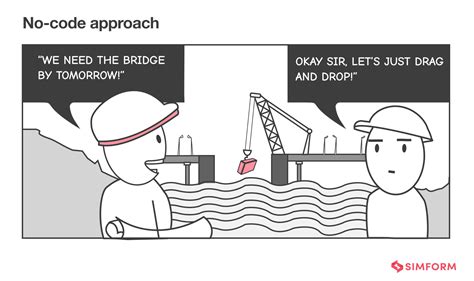 Image result for How to Use No Code