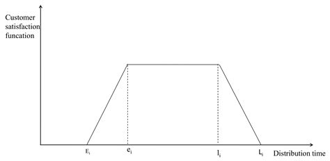 Research on the Optimization of Fresh Agricultural Products Trade ...