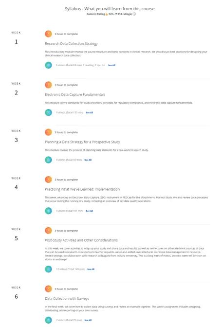 Data Management Courses Online 的图像结果