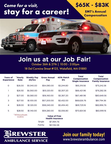 Brewster Ambulance Service on LinkedIn: #career #emt #paramedic # ...