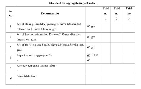 Image result for Aggregate Impact Value Test
