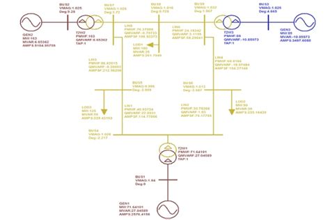Power-Flow Study 的图像结果