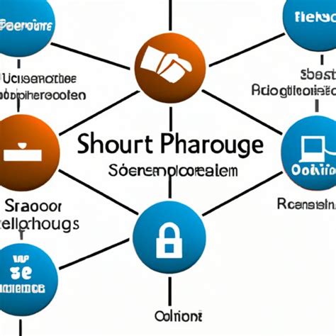 Image result for How Does SharePoint Work