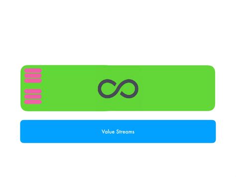 Image result for DevOps Maturity Model