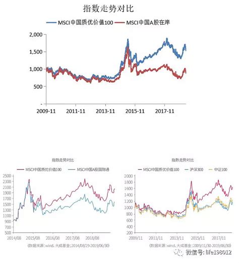 如何投资浦银MSCI中国A股ETF？申赎、买卖两相宜！_财富号_东方财富网