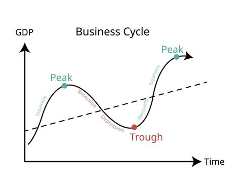 Business Cycle Graph 的图像结果