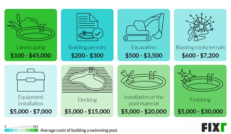 Image result for 250K Pool Build