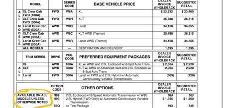 2024 Maverick Price List (MSRP/Invoice Pricing) - All Models / Options ...