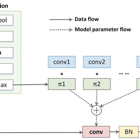 Convolution2d Layer Block Diaram 的图像结果