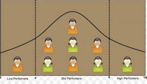 Image result for Approximately Normal Distribution Examples