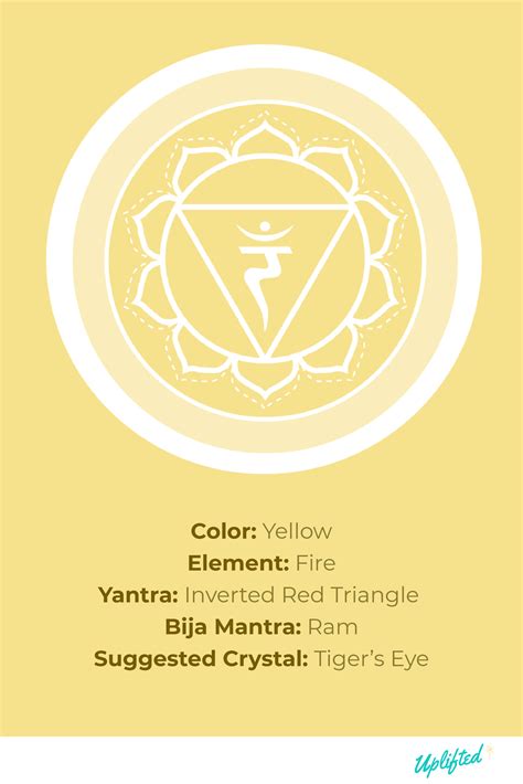 Manipura: Solar Plexus Chakra Meditation For Healing and Balancing ...