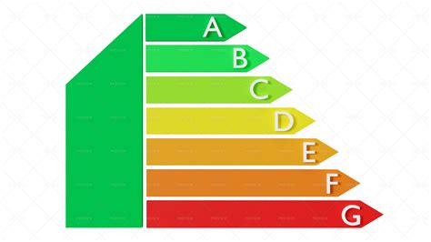 Image result for Code Energy Efficiency Chart