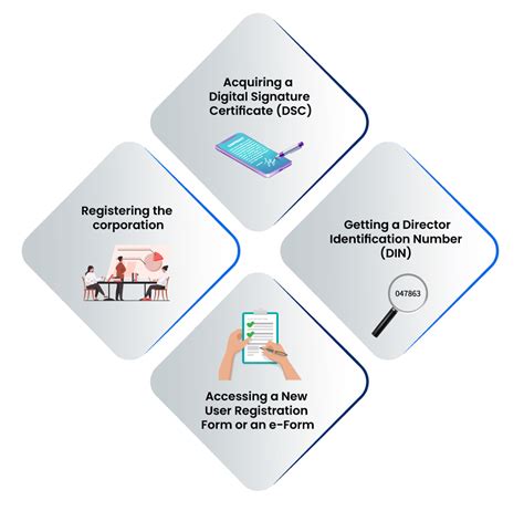 Company Registration Certificate - Types, Significance & Process