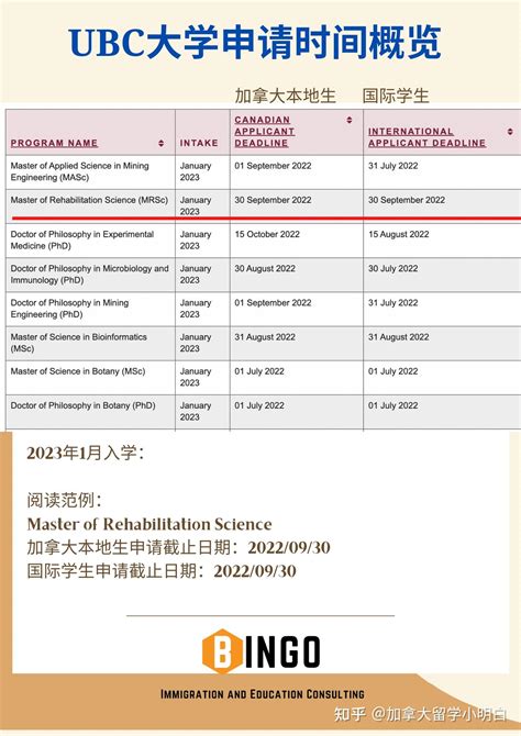 加拿大本科申请时间线大全--建议收藏！ - 知乎