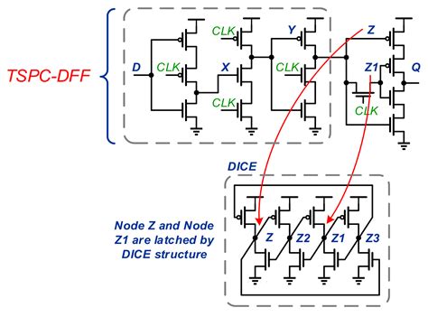 A Novel Radiation-Hardened CCDM-TSPC Compared with Seven Well-Known ...