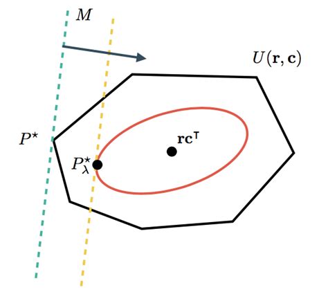 Image result for Time-Variant Optimal Transport