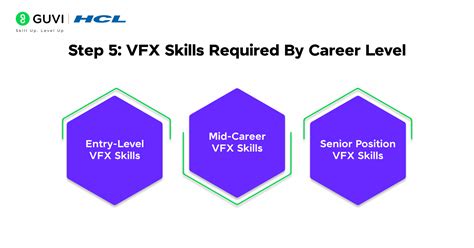 Image result for Learn VFX