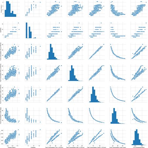 Image result for Linear Regression Python Single Variable Examples