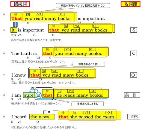 Prepositions of time and place 介詞at, on, in