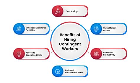 Contingent Worker Meaning