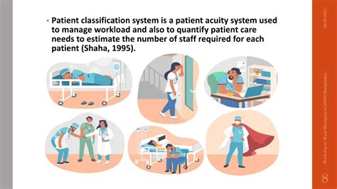 Image result for Hospital Patient Classification System
