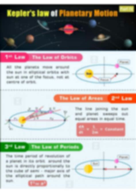 Gravity Concept Map 的图像结果