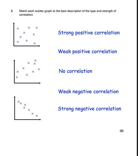 Image result for Strong Correlation Examples