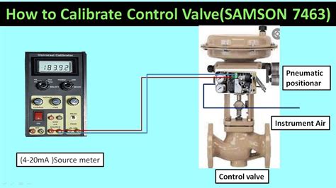 Image result for How to Calibrate Control Valve