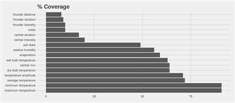 Image result for Data Collection Coverage