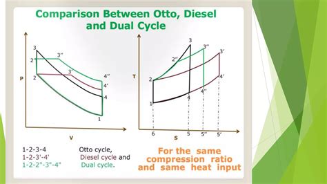 Image result for Dual Cycle Engine