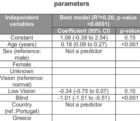 Image result for Multiple Linear Regression in Machine Lerning