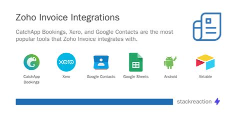 Image result for Zoho Invoice API Documentation