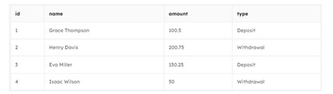 Image result for How to List Duplicates Values in SQL