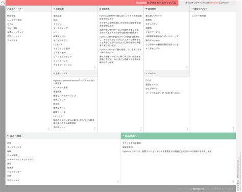 What is FlightHub's business model? | Vizologi