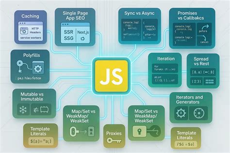 Image result for JavaScript Basic HackerRank Question