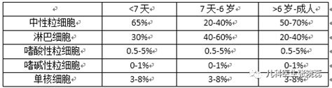 再生障碍性贫血能治好吗？ - 知乎