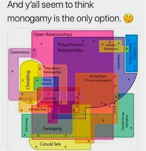 Image result for Polyamory Explained