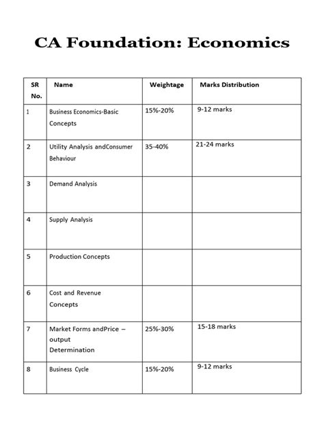 Image result for CA Foundation Stats Notes