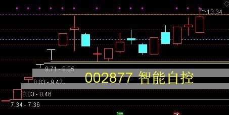 云天股事：三六零、智能自控、英飞拓、华光环能、榕基软件_财富号_东方财富网