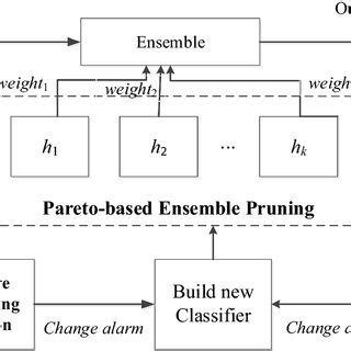 Image result for Hwo to Automate Application Using Pad