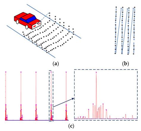 Automatic Road Marking Extraction and Vectorization from Vehicle-Borne ...