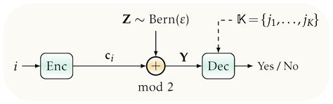 Deterministic K-Identification for Future Communication Networks: The ...
