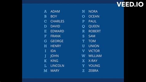 Decoding Law Enforcement's Secret Language: Phonetic Alphabet ...