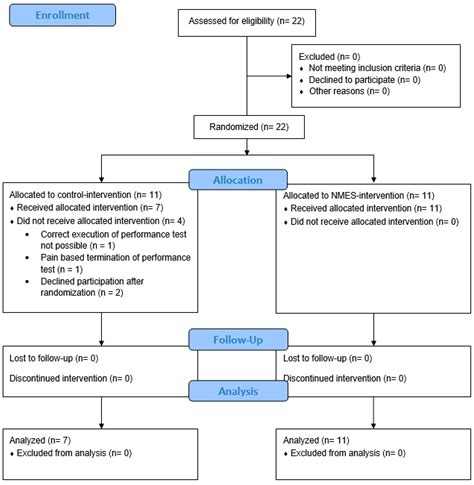 Assessing the Impact of Neuromuscular Electrical Stimulation-Based ...