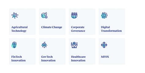 ISB Centre for Business Innovation | Research