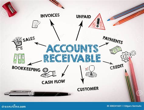 ACCOUNTS RECEIVABLE Concept. Chart With Keywords And Icons On White ...