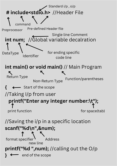 What Is Computer Language C 的图像结果