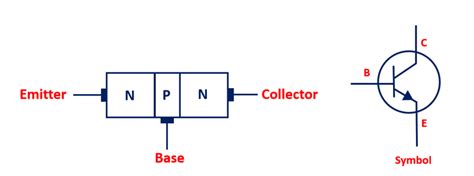 Image result for Transistor Junction Stack