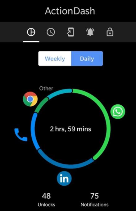 Image result for Phone Screen Time